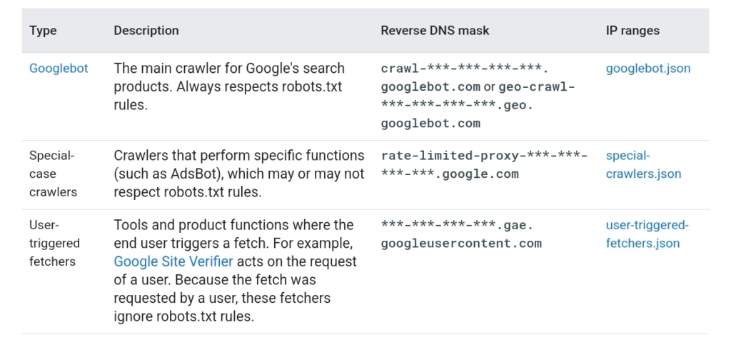 Googlebot: what the Google crawler is, how it works and how it analyses  sites